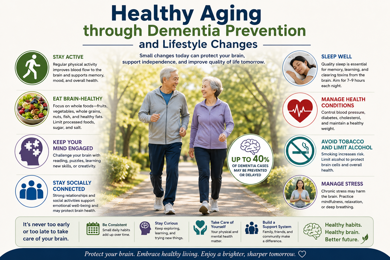 Healthy aging through dementia prevention infographic showing an older couple walking outdoors alongside illustrations promoting physical activity, healthy eating, quality sleep, stress management, social connection, and other brain-healthy lifestyle habits.
